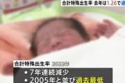 2022年の出生数は77万747人､合計特殊出生率は1.26で過去最低