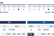 【ドラゴンズ実況】 6/15 中日 vs 西武（ベルーナドーム）13:00~　先発：松葉【中継:CBC　フジTWO　DAZN他】
