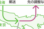東京の陽性者の多いのは、