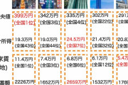【衝撃】東京の年収中央値「399万円」！一部の金持ちが平均を上げてるだけで、一般人の9割は貧困