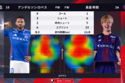 ◆悲報◆横浜FマリノスのエースFWアンデルソン・ロペス、FC東京戦の走行距離わずか8.3ｋｍ…メッシ並み