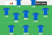 【朗報】 サッカー日本代表、2チーム作れることが判明！しかも結構強そうwww