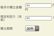 【朗報】積立ニーサ夢が広がってワロタｗｗｗｗｗｗｗ