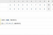 セ･リーグ G0-11T[9/17]　近本2発！ボーア1発！サンズ大山坂本は適時打！西勇完封阪神大勝！！