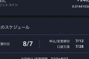 5ヶ月5万円ビットコイン積立したけど