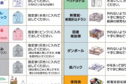 ゴミの分別細かいとこに住んでる方！おすすめのゴミ箱や工夫おしえて！