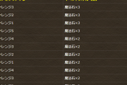 【パズドラ】12月クエストで石56個ありがてえ