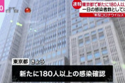 【新型コロナ】東京都で新規のコロナ感染180人超