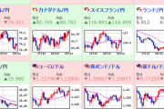 【為替相場】ドル円は再び１０２円台入り　金価格は伸び１オンス１９５０ドル付近　ビットコインは足踏み