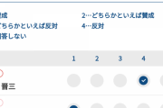 【悲報】安倍晋三さん、5択の政策アンケートの回答を2回連続でミスってしまうｗｗｗｗｗｗｗｗｗ