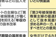 【国民年金】保険料の支払い「65歳まで延長」　政府与党、制度改革の議論が本格化