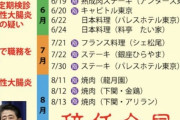 【悲報】町山智浩さん、またデマを流す「安倍首相、持病再発後も焼肉食いまくってた」