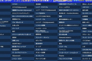 「ネット流行語100」ノミネート単語発表　「エッホエッホ」「シャア生存RTA」など　12月に大賞表彰