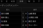 【画像】今日の巨人と楽天のスタメンの差がヤバすぎるWWW