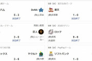 ヤクルト1人勝ちwwwwwwww