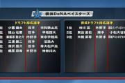今日1番良いドラフトした球団ｗｗｗｗｗｗｗｗ