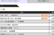 【ミリシタ4周年】ヘアスタイルガシャ、提供割合のピックアップ率が驚異の0.899%！