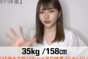 元アイドル、SNSでガタイが大きいと言われダイエットで体重35キロに・・・