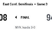 【NBA】NYKが敵地で勝利し3勝0敗！終盤9-0ランでPHIを振り切る