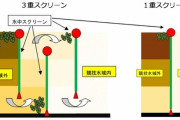 【朗報】日本のトライアスロン対策、実は完璧だった模様