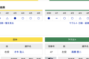 【虎実況】阪神　VS　ヤクルト（甲子園）４/８（火）１８:００〜