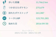 【ポケモンGO】最終的にTLもPLも上限100まで行くのだろうか？実装は何年後？