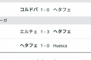 【朗報】久保建英、ドン底だったチームを2連勝させてしまうｗｗｗｗ