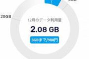 【画像】楽天モバイルさん、ガチで安すぎて震える・・・w