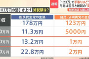 国民民主や維新が候補者を立てる → 立憲と票が割れて自民圧勝