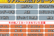 【悲報】「うっせぇわ」と「親ガチャ」、流行語大賞トップ10にランクインしてしまうｗｗｗｗ