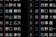 阪神2軍　阪神ーオリックス　スタメン　甲子園球場