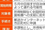 10万円給付金、オンライン申請にはマイナンバーカード(現物)が必要