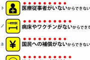 【朗報】菅内閣、支持率27.9%　不支持48%ｗｗ