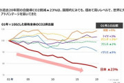 トヨタ社長、CO2排出｢35年までに半減｣　EVもHVも