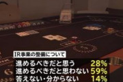 【TBS世論調査】安倍内閣支持率52.1%(+3.0)、不支持率44.7%(-3.0)