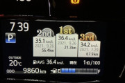 ぼくの車の燃費がガチのマジでヤバすぎるｗｗｗｗｗｗｗｗｗｗｗｗ