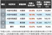 で、犯罪率は？　〜　川口市まさかの25位、新宿区が4位、では1位は？ 《人口に占める外国人の比率が大きい市区町村》ランキングTOP100×3