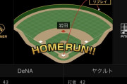 ヤクルト澤井18号ｗｗｗｗｗｗｗｗｗｗ