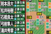 新戦力の涌井好調、新主将茂木の復帰大きい／楽天予想ローテ＆レギュラー