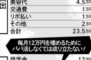 パパ活女子「これが女子大生の家計簿です、これでもパパ活を批判できますか？？」