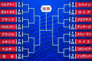 ２０１８W杯のベスト16を振り返るwww