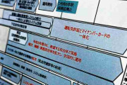 母子手帳、免許証…マイナとの一体化が続々　「重点計画」閣議決定