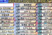 【画像】東大生が選んだ『読むと頭が良くなる漫画ランキング』→