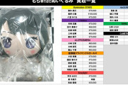 【驚愕】シャニマス7th会場、時価600万円ぶんのもちほわぬいぐるみが集まってしまう