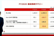 楽天､2020年は1141億円の赤字　モバイル事業の先行投資が重荷