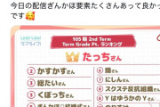 【悲報】ラブライブオタクさん、ラジオネームの自己主張が強すぎて個人情報を晒されるほどに炎上