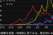 【朗報】コミケ、今のところ開催予定でサークル参加者へ当落発表