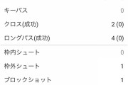 【悲報】アラベス戦、久保建英スタッツ…