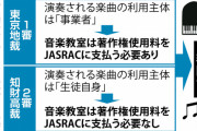 JASRAC　音楽教室での演奏に楽曲使用料を支払わせるか？最高裁判決２４日に  10/23
