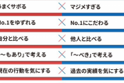 【画像】Twitter「メンタルが強い人と弱い人の特徴比較してみたw」→8万いいね